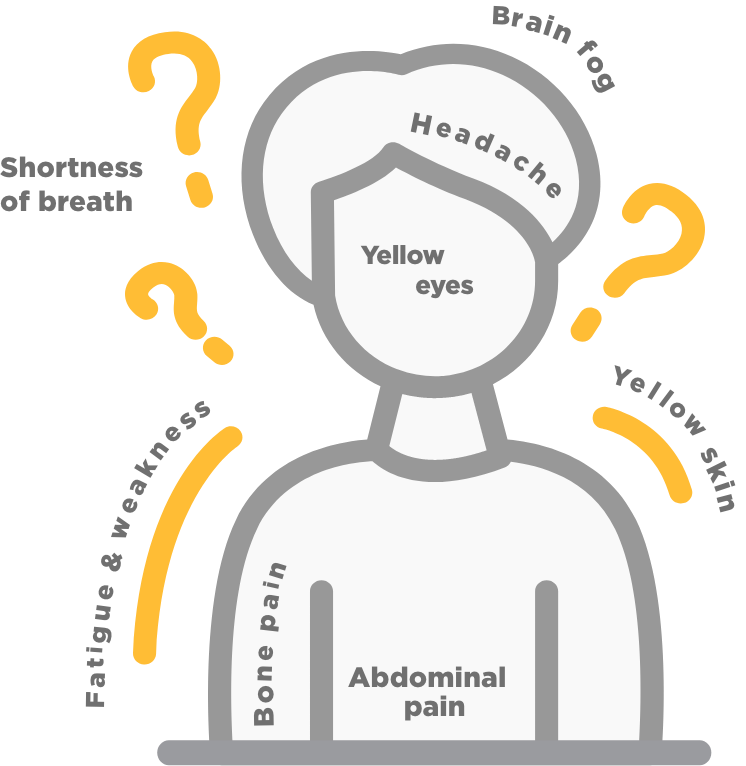 Signs and Symptoms of PK deficiency in the body