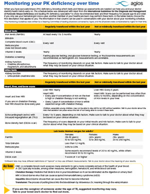 PK deficiency monitoring guide.