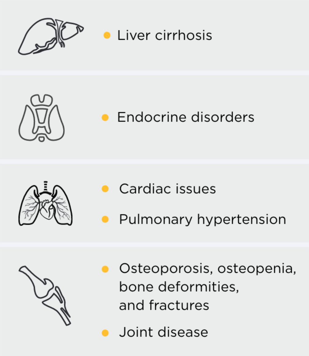 Complications with iron overload