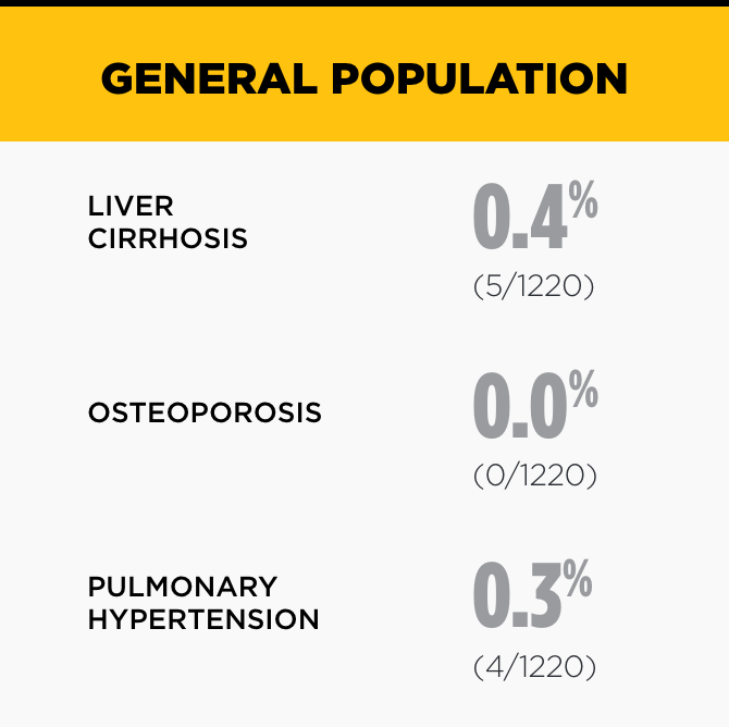 Symptoms of PK deficiency in the body