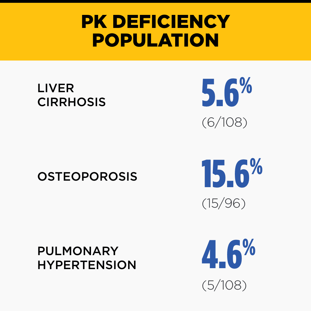 Symptoms of PK deficiency in the body